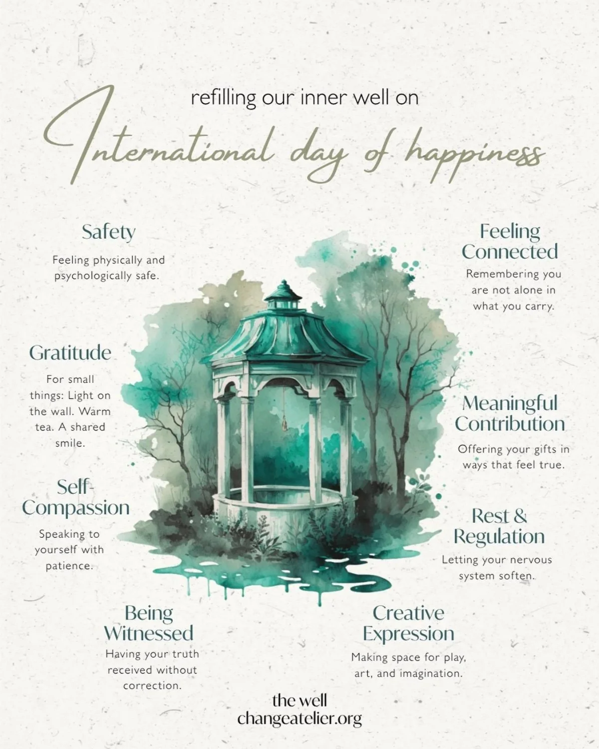 A watercolor style image emphasizing a gazebo surrounded by trees, with text about inner well-being and happiness, listing benefits like safety, gratitude, self-compassion, being witnessed, feeling connected, meaningful contribution, rest and regulation, and creative expression.