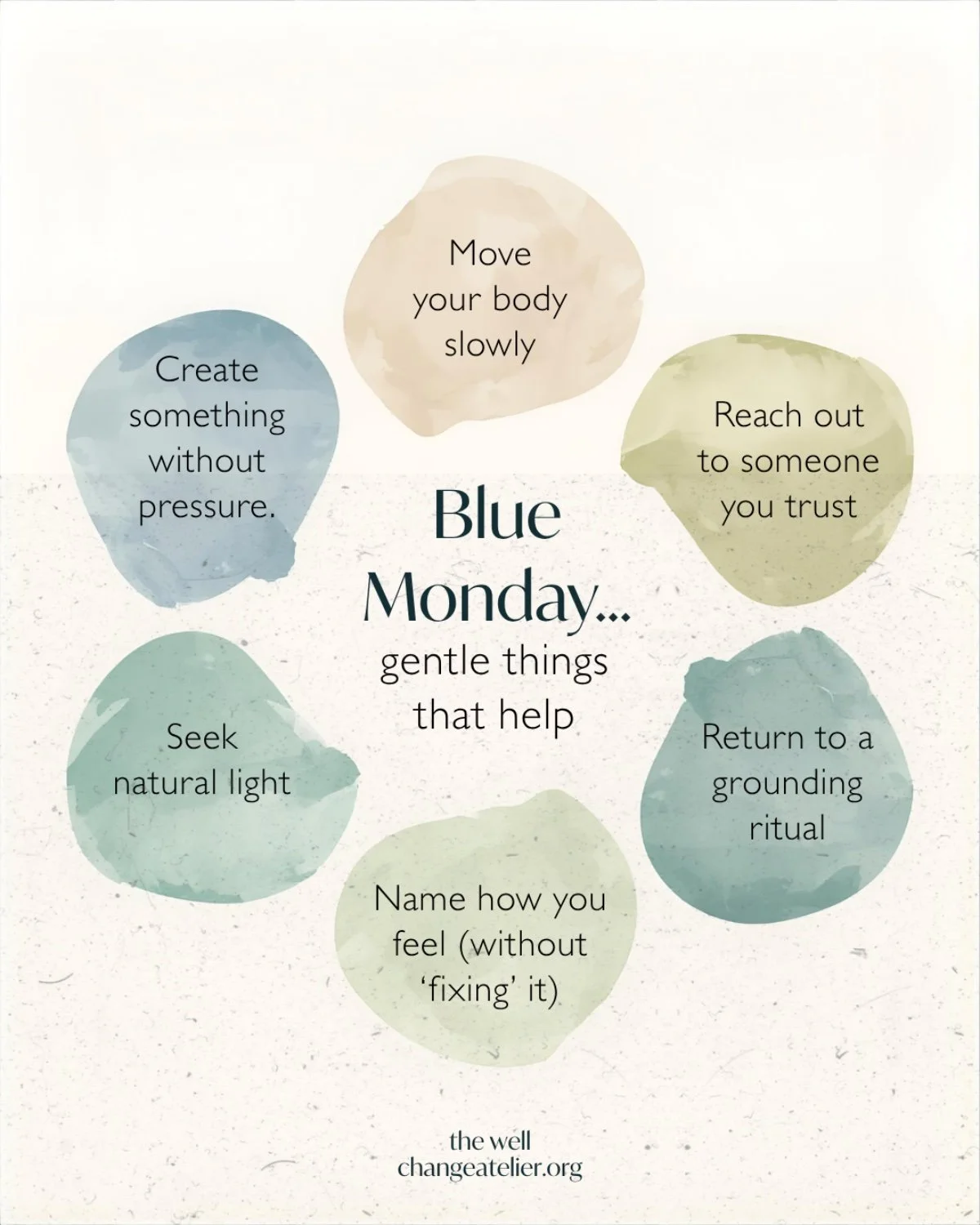 A list of gentle self-care tips for Monday with watercolor background bubbles in pastel colors. Tips include creating without pressure, moving slowly, trusting someone, seeking natural light, naming feelings without fixing, and returning to a grounding ritual.