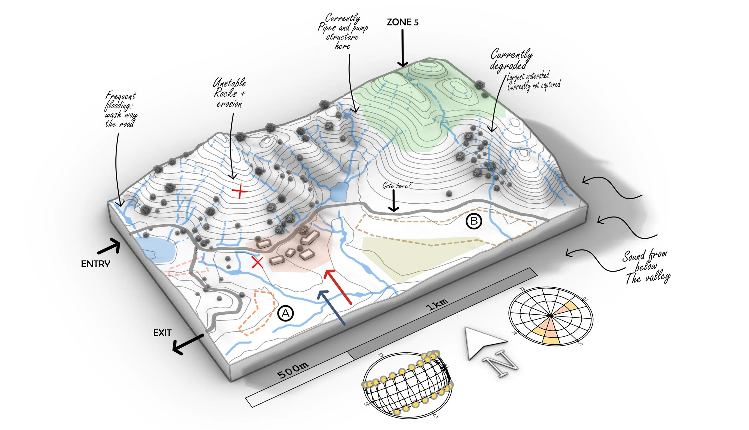 3D topographic map with contour lines showing a landscape with hills, labeled areas, water flow, and notes on erosion, flooding, and degraded areas. Includes arrows for entry and exit points, and compass direction.