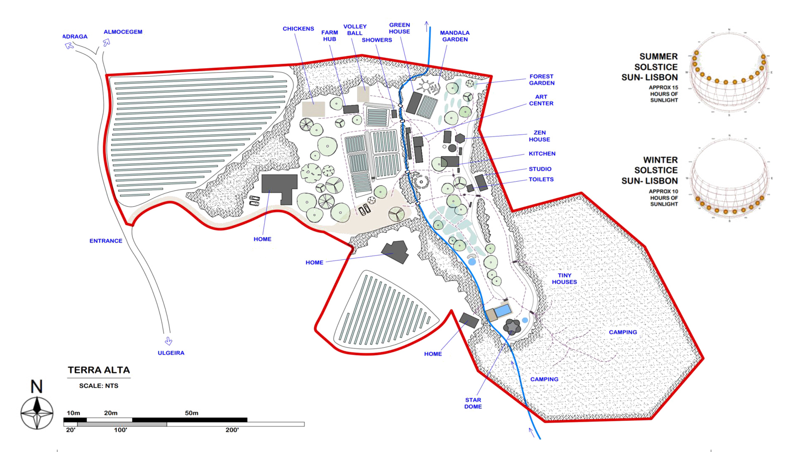 Aerial layout of Terra Alta with different labeled areas such as farm hub, greenhouse, mandala garden, forest garden, art center, tiny houses, camping, and more. Includes solstice sunlight diagrams and compass for orientation.