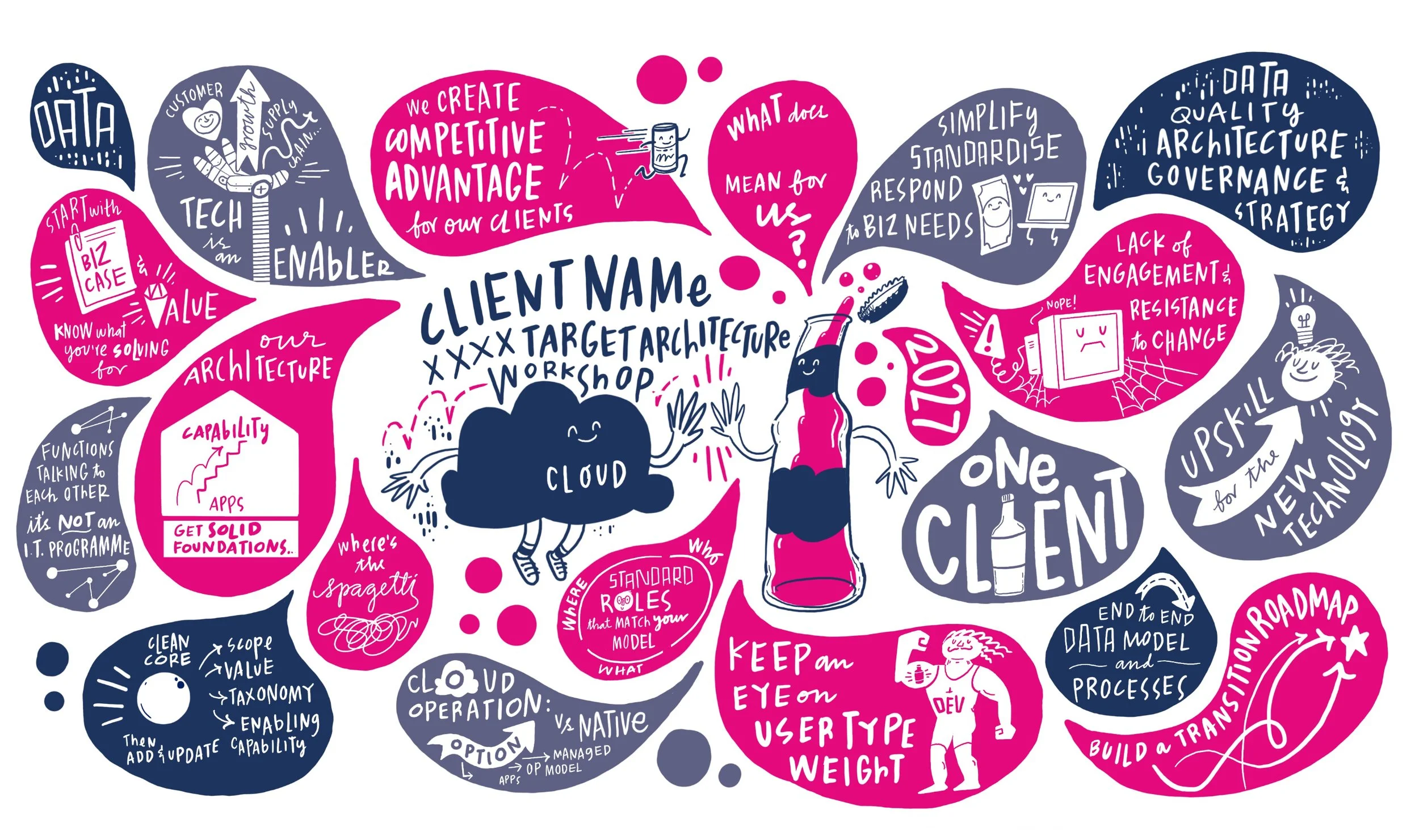 scribing, graphic facilitation, live illustration