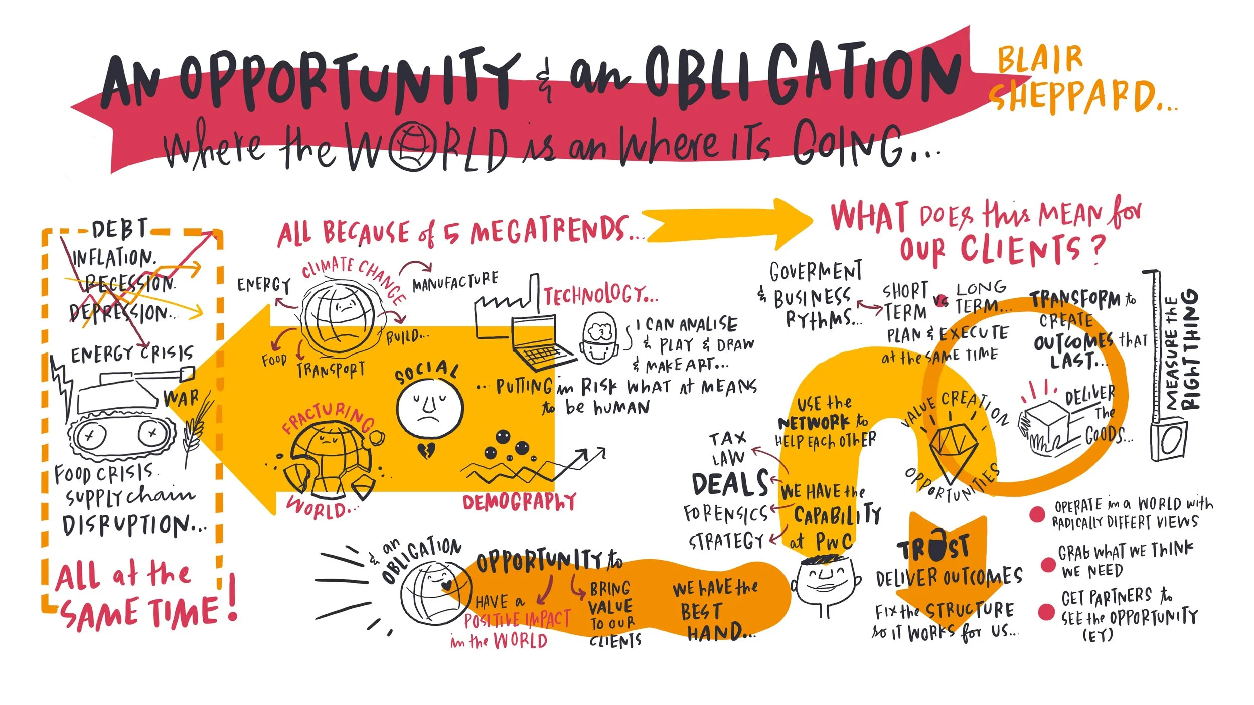Illustration of a colorful infographic discussing the current global economic and social challenges, opportunities, and strategies for transformation, featuring drawings of a globe, people, a factory, a computer, a tank, and symbols representing debt