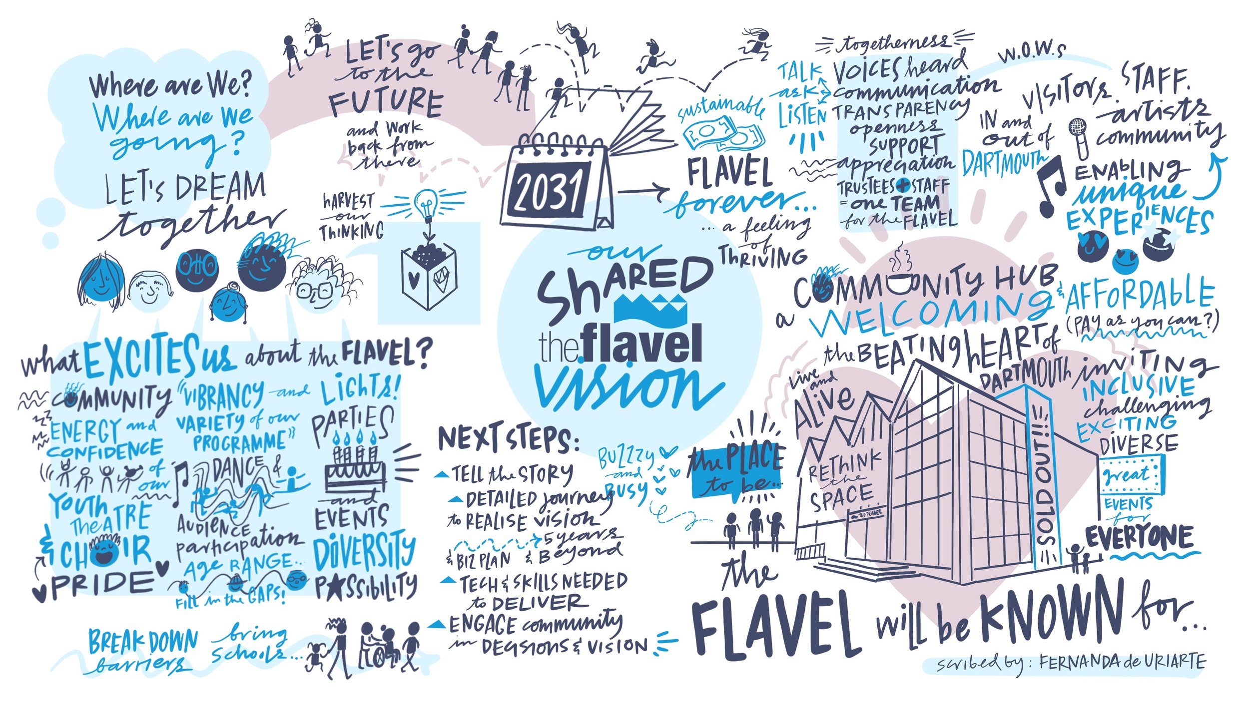 Flavel_shared vision_SCRIBING.jpg