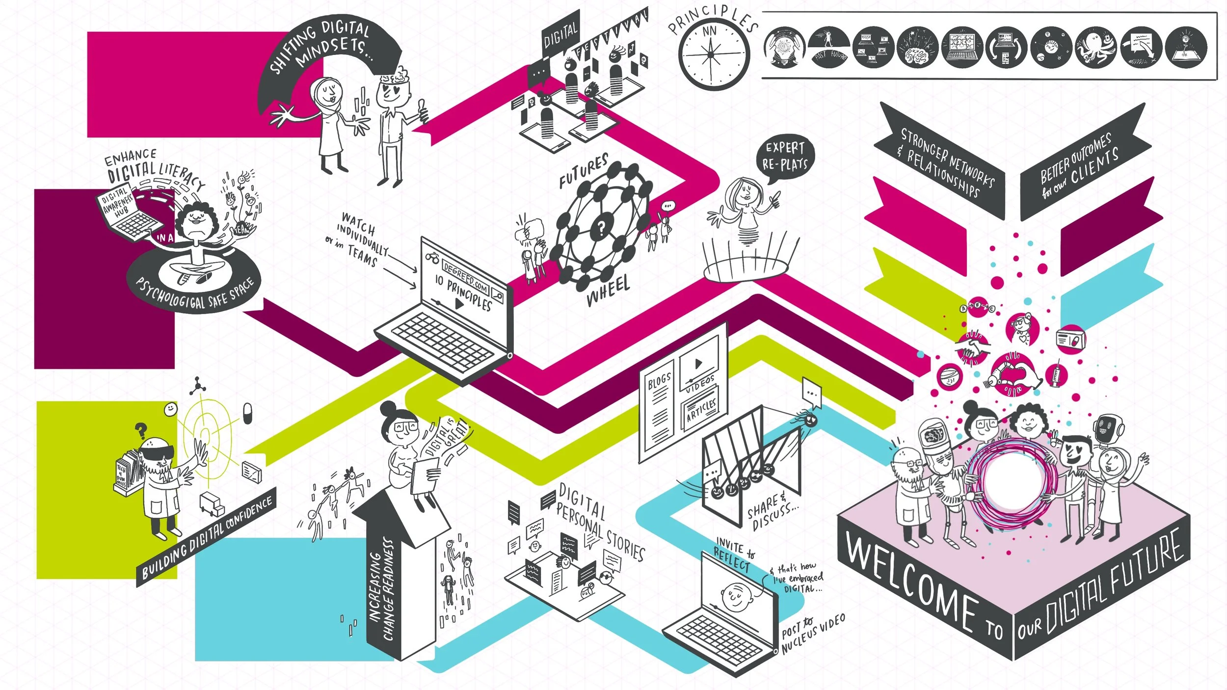 Digital future.jpg