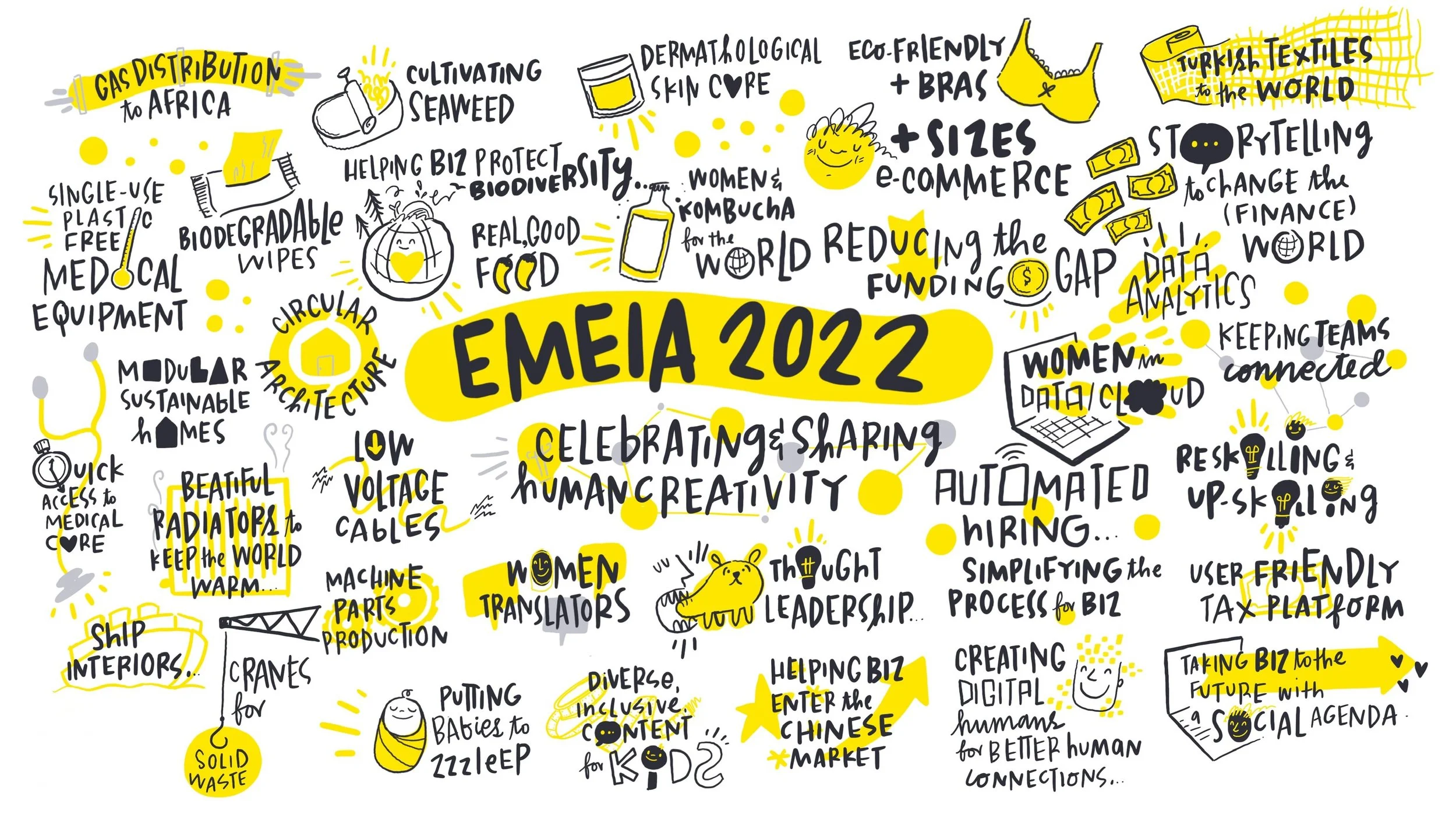 A colorful illustrated graphic representing key themes of EMEIA 2022, including discussions on biodiversity, circular architecture, digital innovation, sustainable homes, women's data, and business creativity, with icons, keywords, and doodles emphas