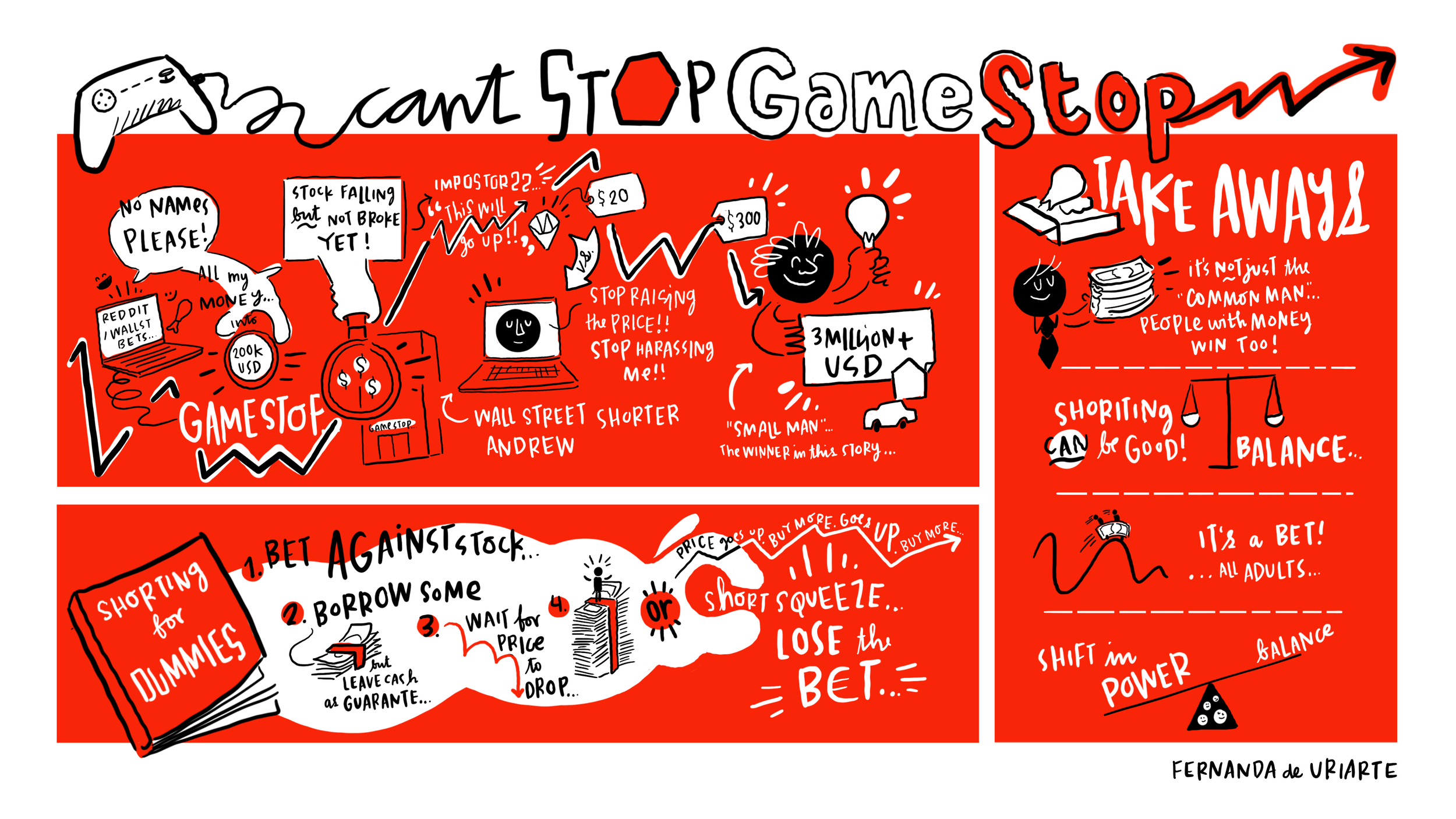 Scribing. Live illustration. Graphic facilitation. Sketchnotes