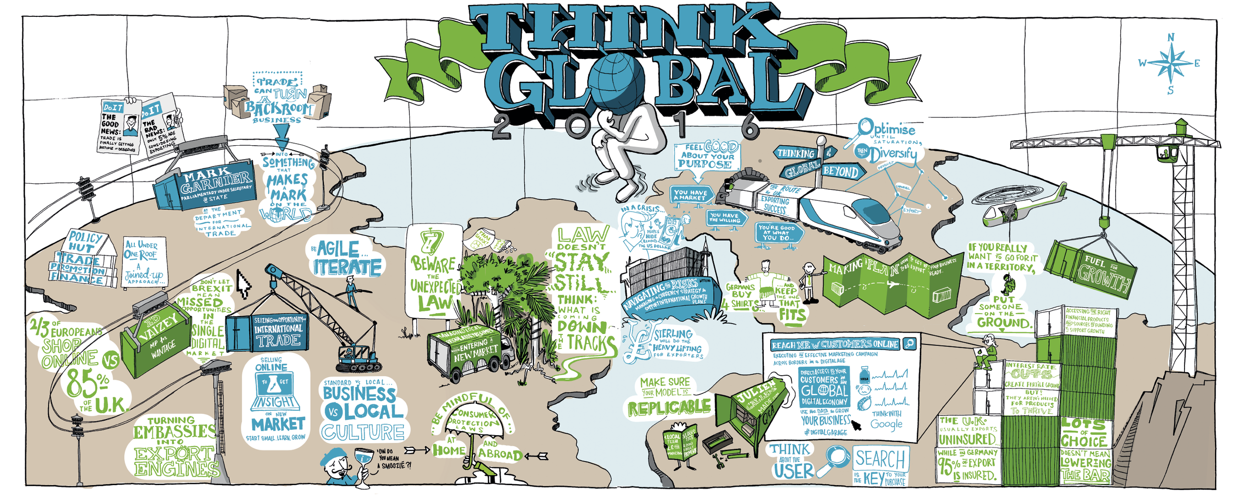 Colorful illustrated world map titled "Think Global 2016." Depicts various themes including trade, business, law, culture, and growth with icons, charts, and cartoon figures. Features a train, crane, and elements representing international commerce a