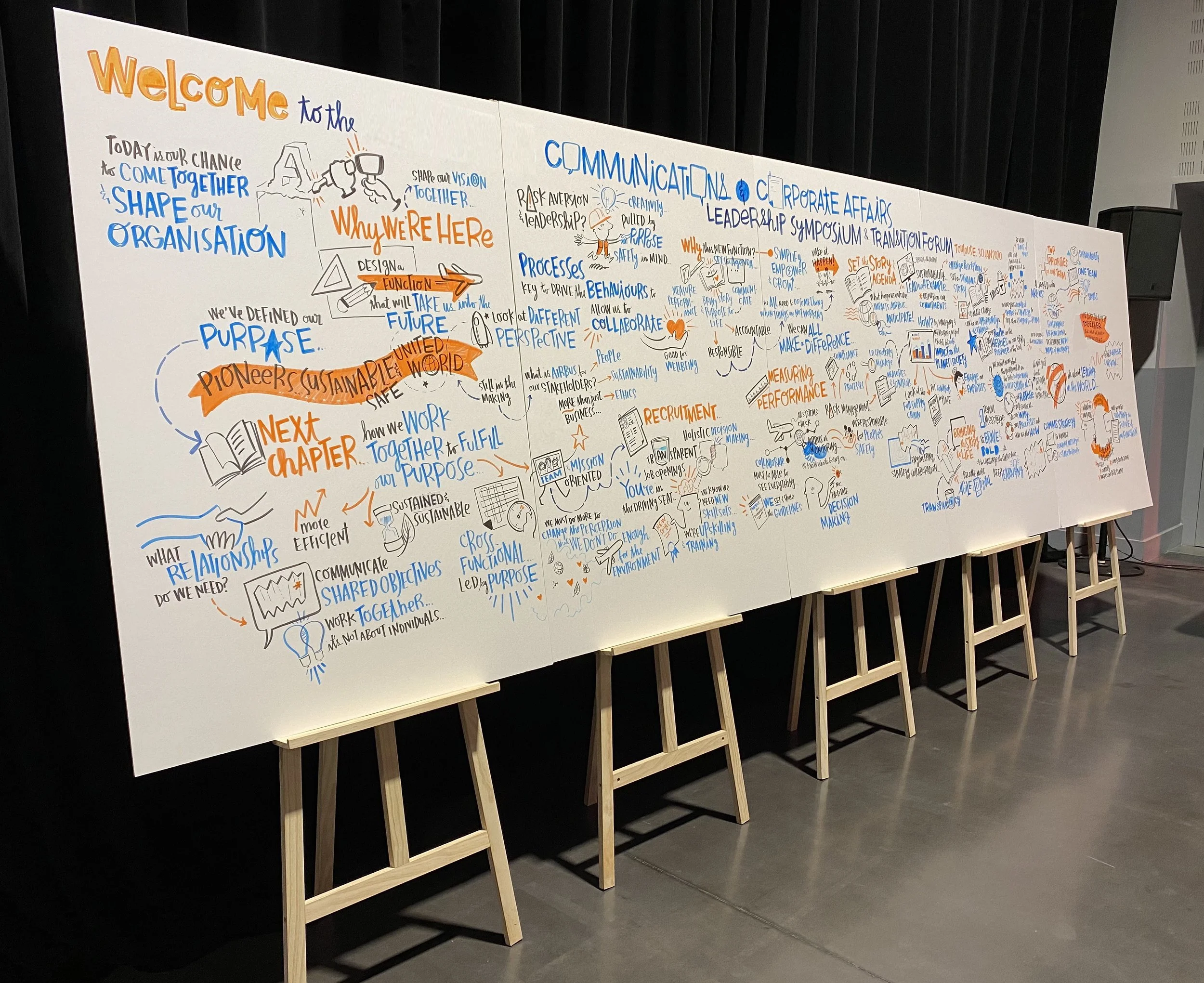 A large whiteboard with colorful handwritten notes, drawings, and diagrams. It includes welcoming messages, headings, and key points related to communication, organizational purposes, and sustainable world initiatives, with illustrations of arrows, b