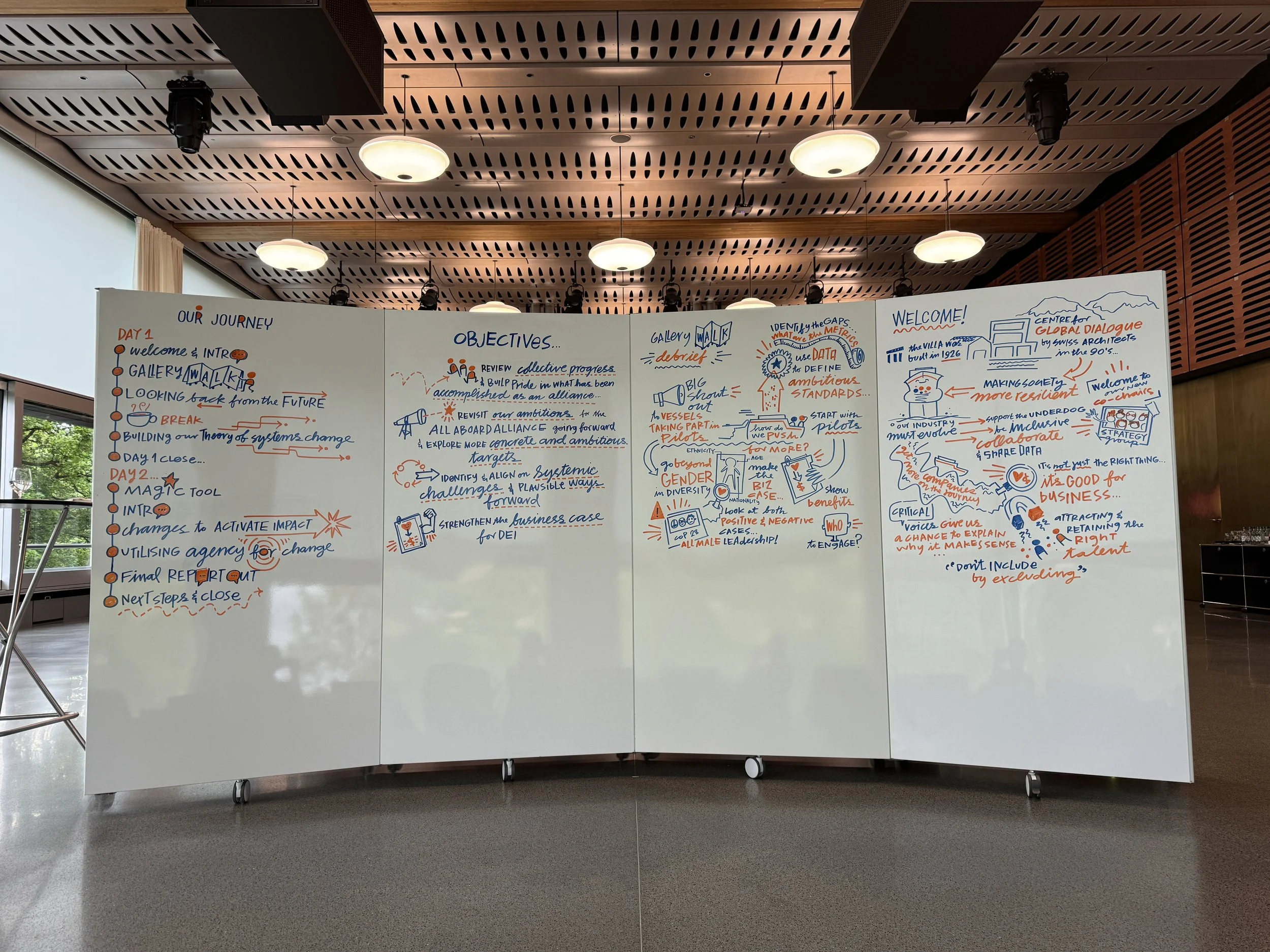 Whiteboard with handwritten notes and diagrams about a journey, objectives, and welcome message, set in a modern conference room with wood-paneled ceiling and ceiling lights.
