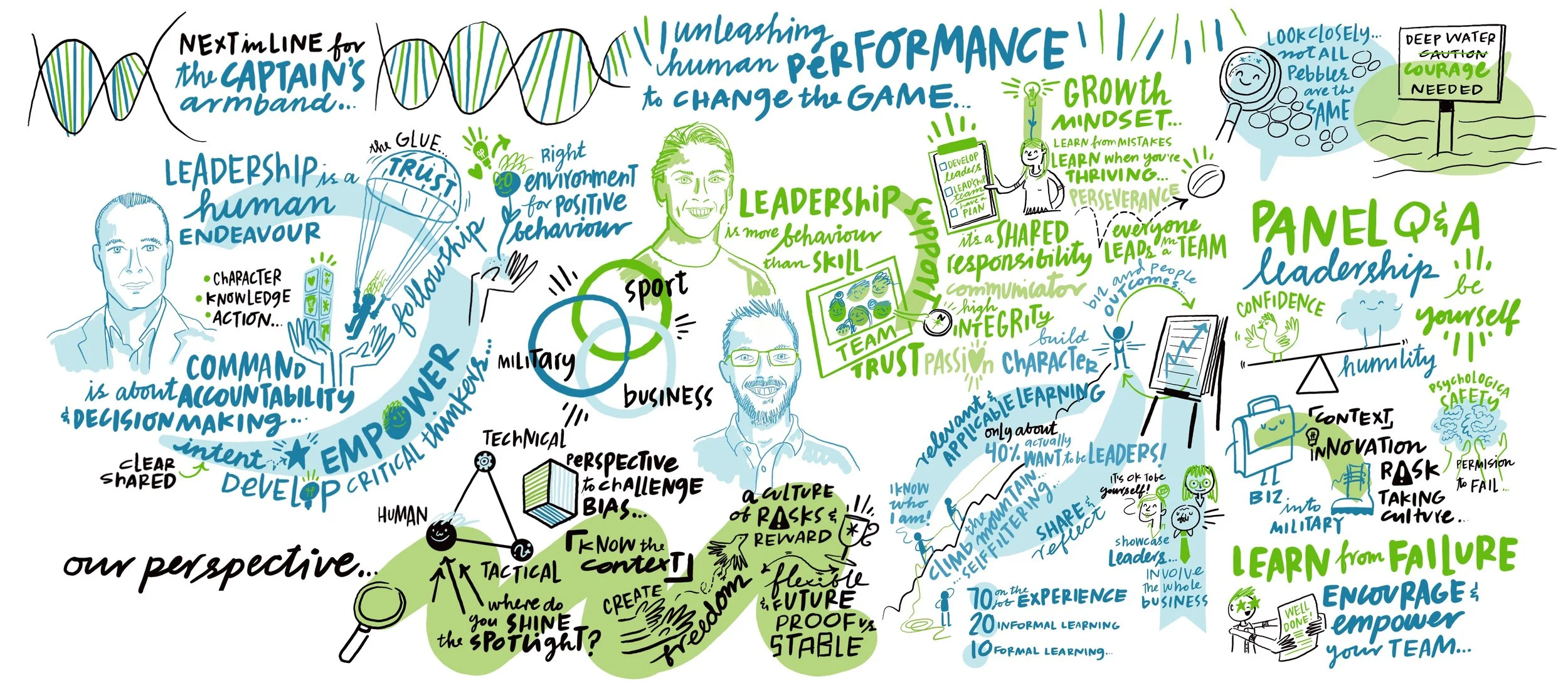 A colorful illustrated infographic discussing leadership, performance, growth mindset, teamwork, and learning from failure. It includes portraits of two men, various labeled diagrams, and motivational phrases about accountability, trust, culture, and