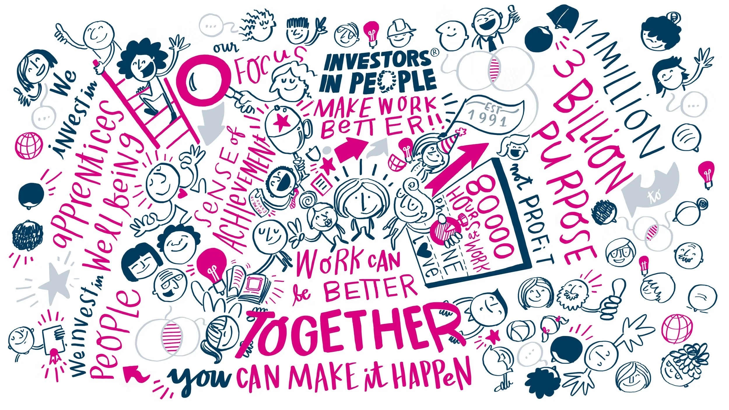 Colorful doodle illustration with diverse smiling faces, speech bubbles, and motivational words encouraging teamwork and positivity, including "Together we can make it happen," "Work can be better," "We all be kind," and "Our focus investors in peopl