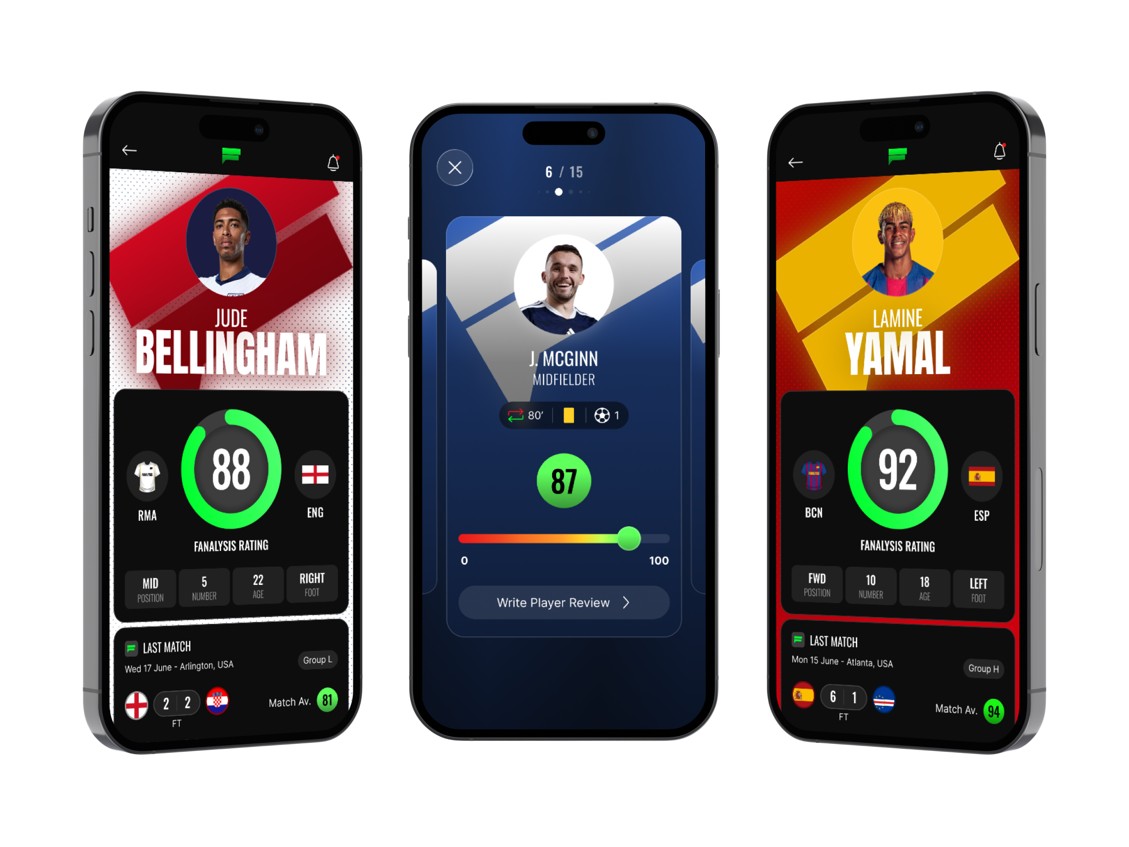 Fanalysis | Powered By Passion