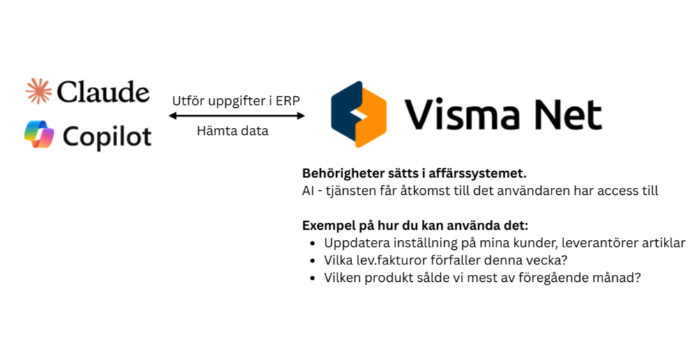 Bilden visar Claude och Copilot kopplat till Visma Net