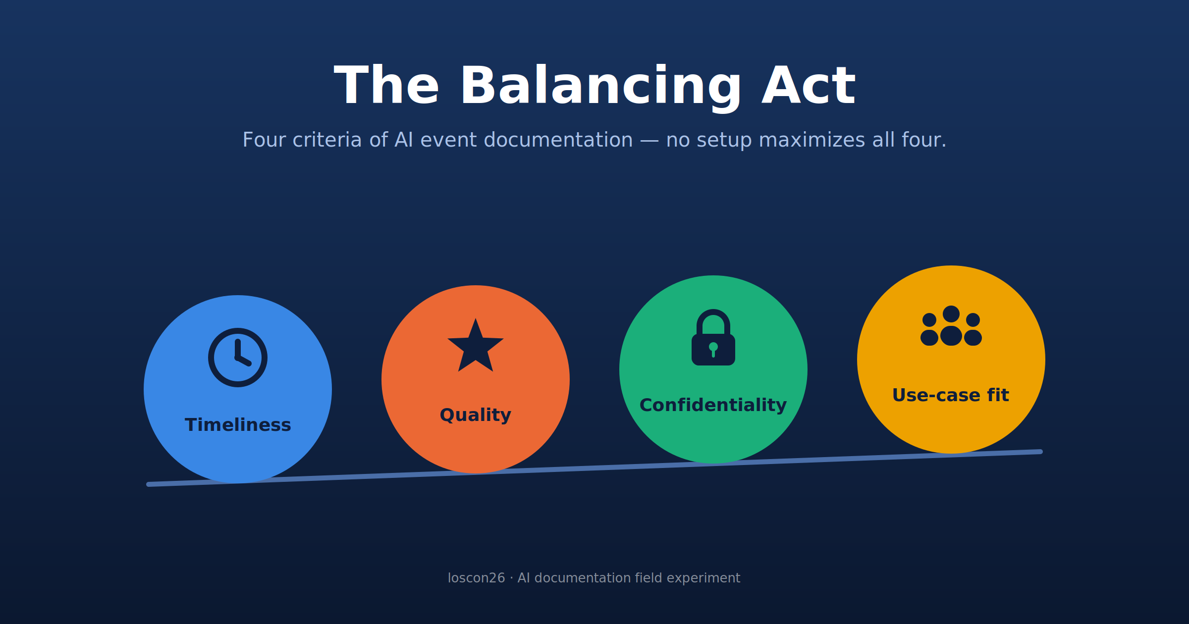 AI Documentation of an Unconference in the Light of technology acceptance