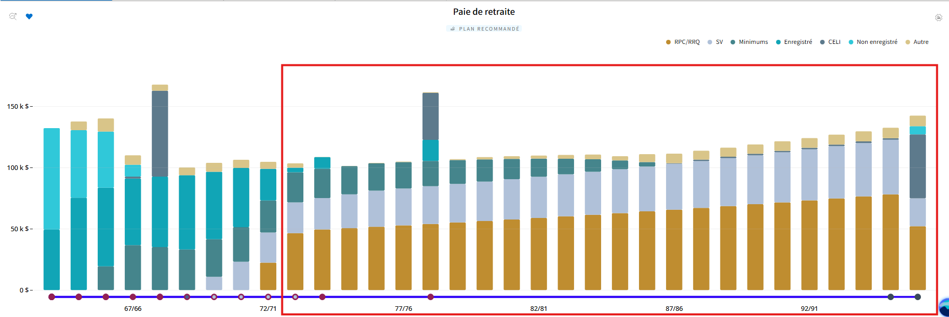 Paie de retraite de Bob et Sue - 2e phase