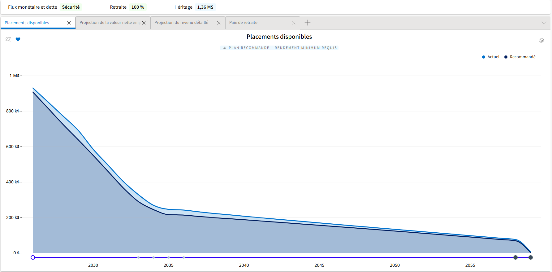 Rendement minimum requis pour atteindre les objectifs de retraite