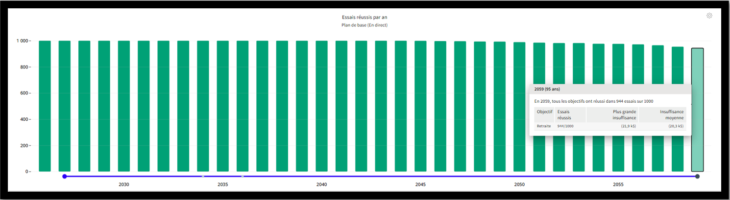 Analyse de volatilité - scénario 2