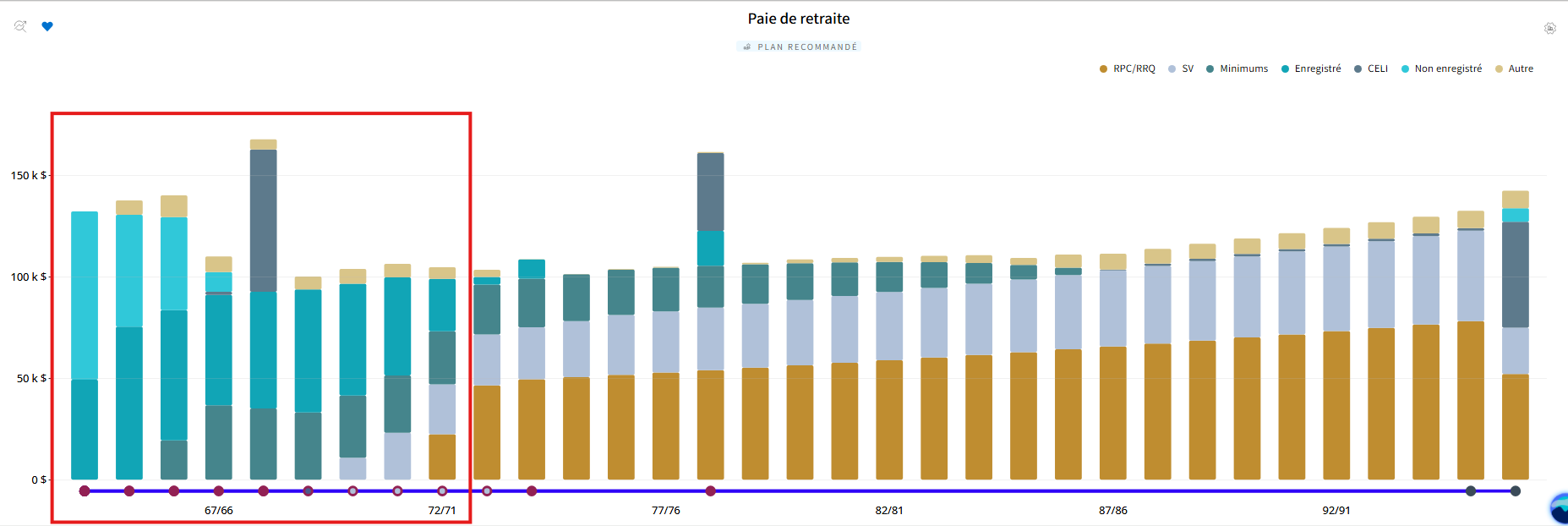 Paie de retraite de Bob et Sue - 1ère phase