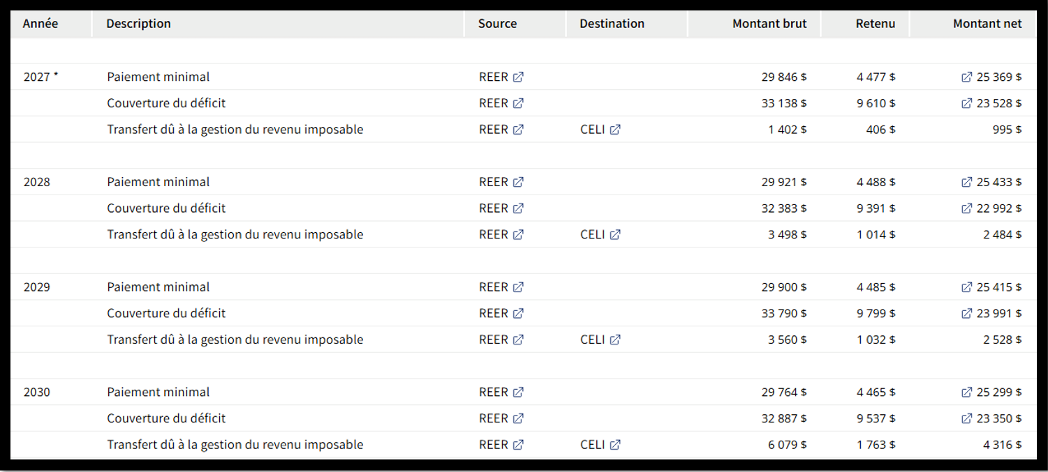 Retraits revenus et transfert Frodo