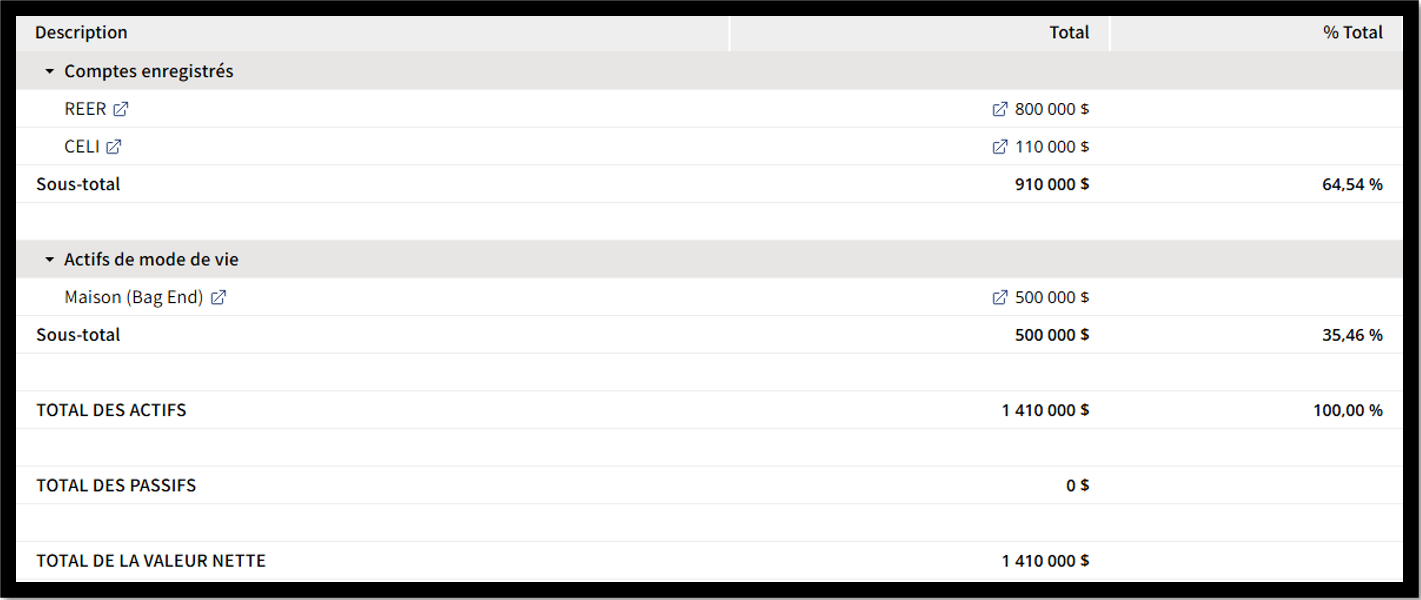 Bilan financier de Frodo