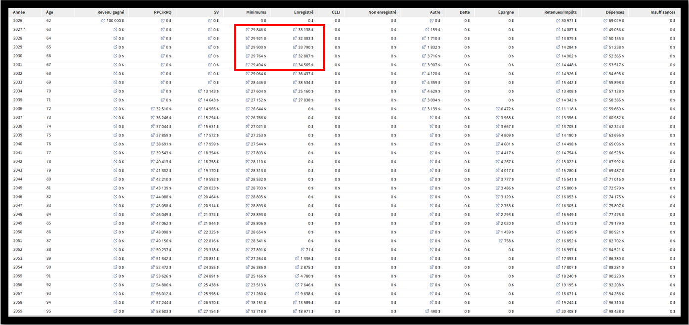 Flux monétaire brut - scénario 2