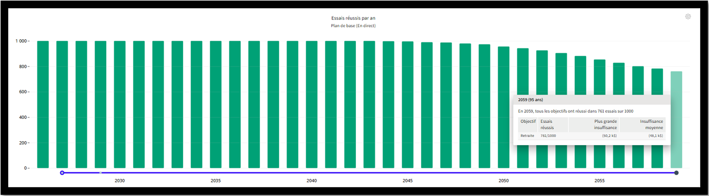 Exemple d'analyse de volatilité dans un plan de retraite