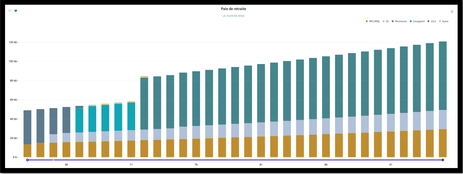 Paie de retraite - scénario 1