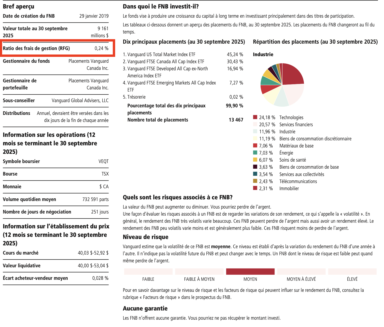 Aperçu de fonds du FNB VEQT