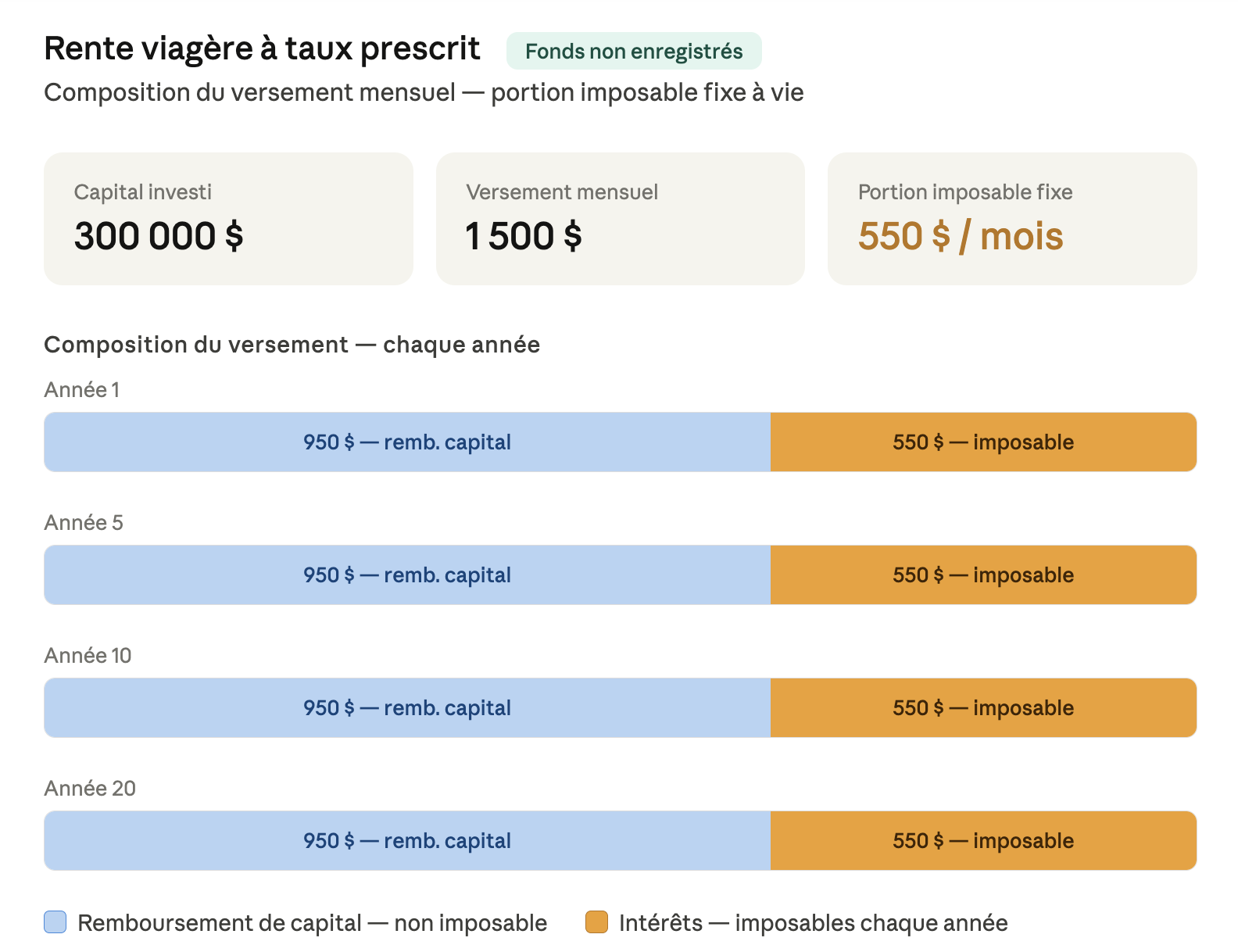 Exemple de rente viagère à taux prescrit
