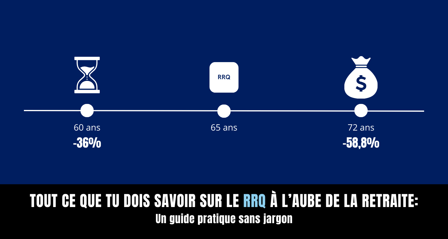 Guide sur le RRQ pour la retraite