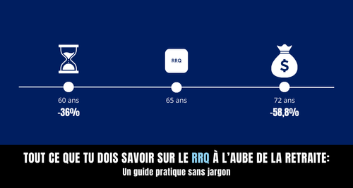 Tout ce que tu dois savoir sur le RRQ avant la retraite