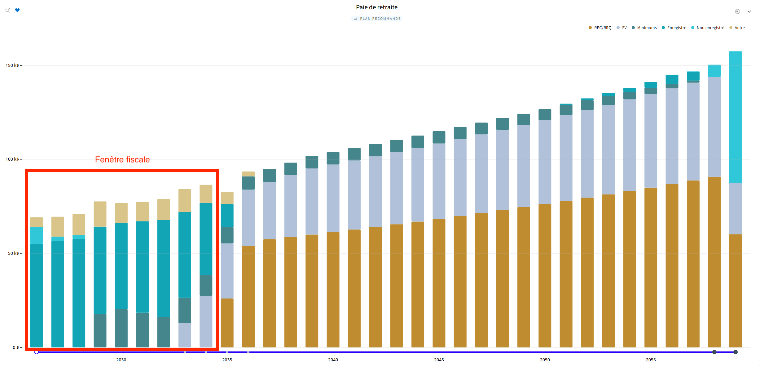 Paie de retraite - Fenêtre de planification fiscale