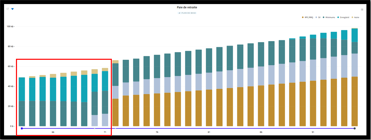 Paie de retraite - scénario 2