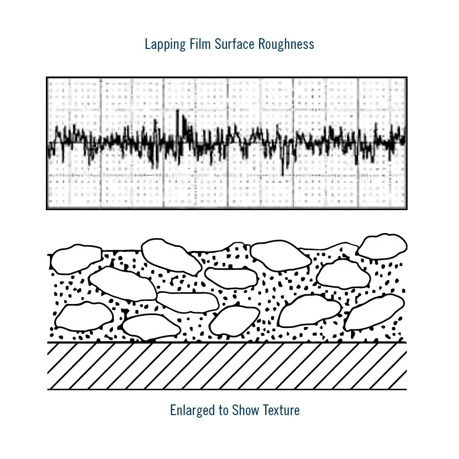 CDT-Lapping-Film-Surface-Roughness.jpg