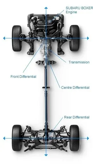 Subaru and its AWD system