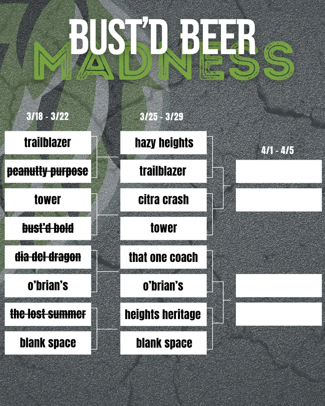 AND THAT'S THE END OF ROUND ONE, FOLKS. 🎙️🍺

What. A. Week.

Trailblazer DOMINATED the competition, sending Peanutty Purpose home with its tail between its legs. Tower held strong, showing Bust'd Bold absolutely no mercy. O'Brian's literally came f