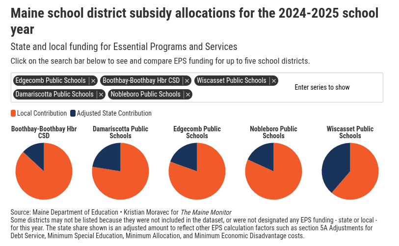 How Funding Schools Happens Across the US: A Maine Perspective