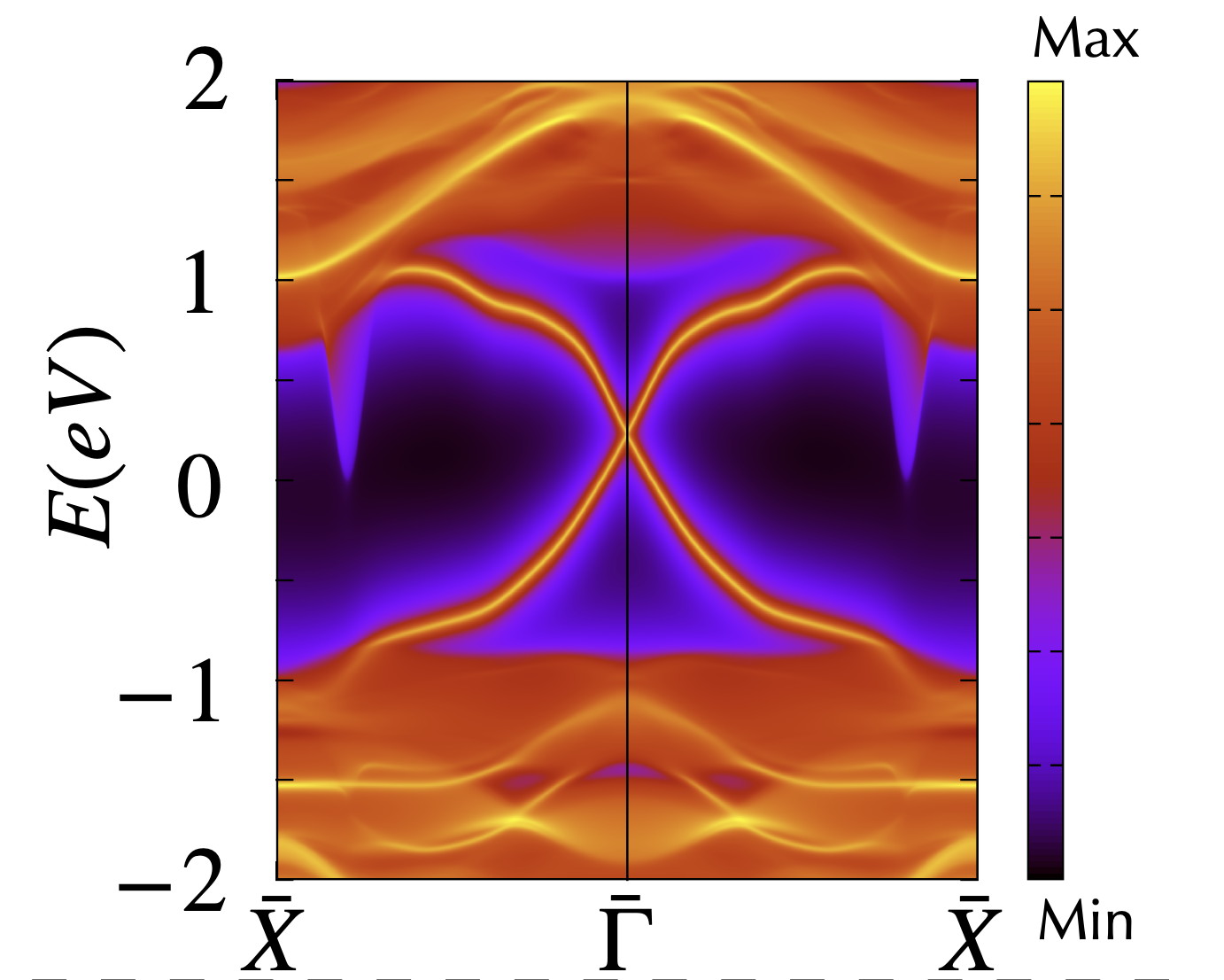 Topological Materials