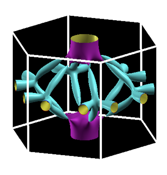 Electrical, Thermal, and Optical Conductivity