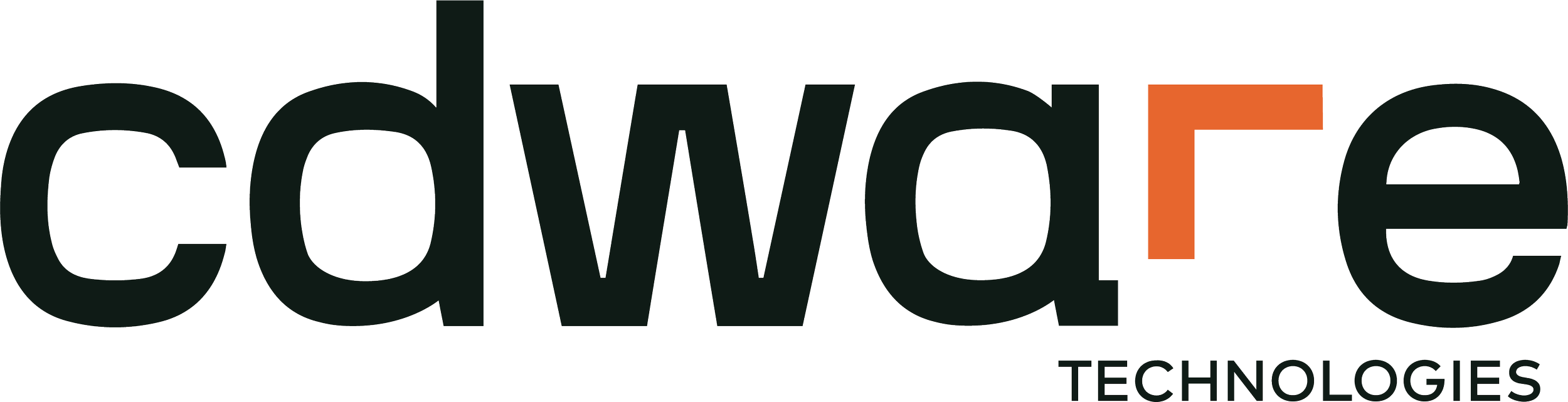 Sundance Growth Invests in CDWare to Accelerate North American Expansion