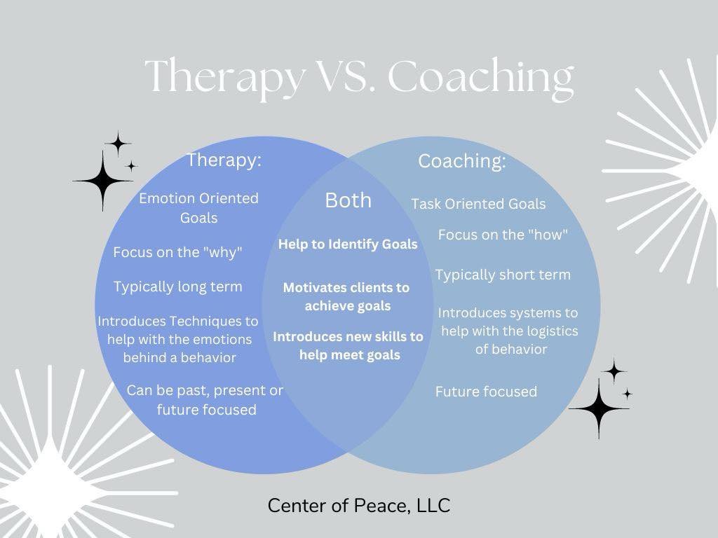 coachingtherapy.jpg