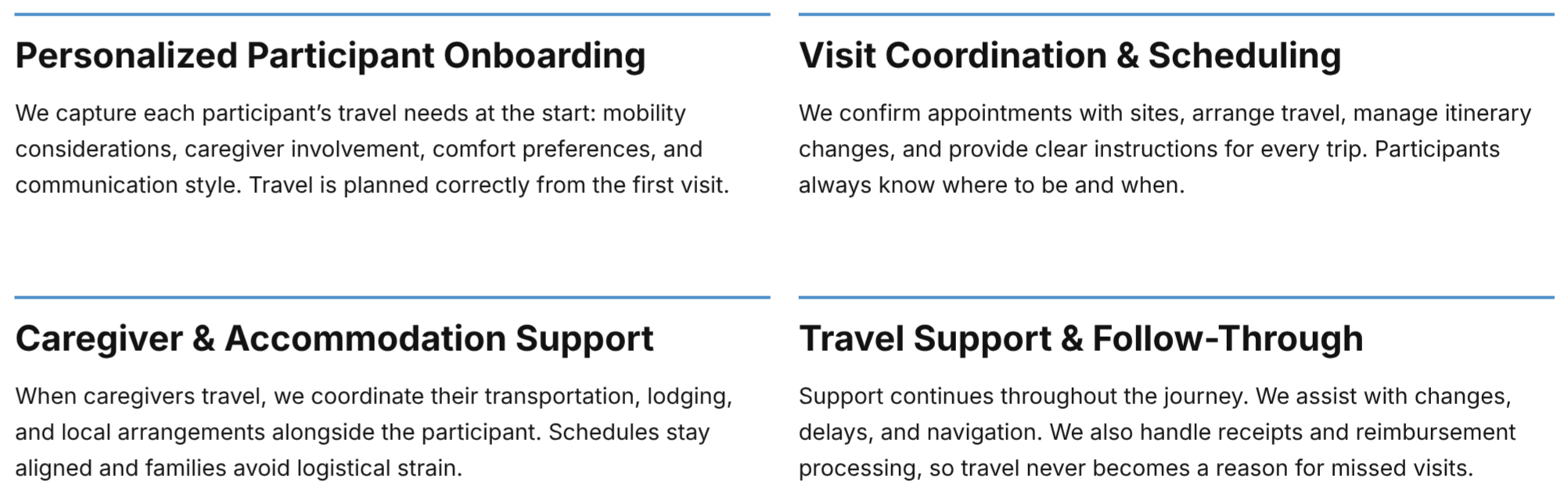 Text outlines procedures for patient onboarding, visit coordination, caregiver support, and travel support in a healthcare program, divided into four sections with bold headings.