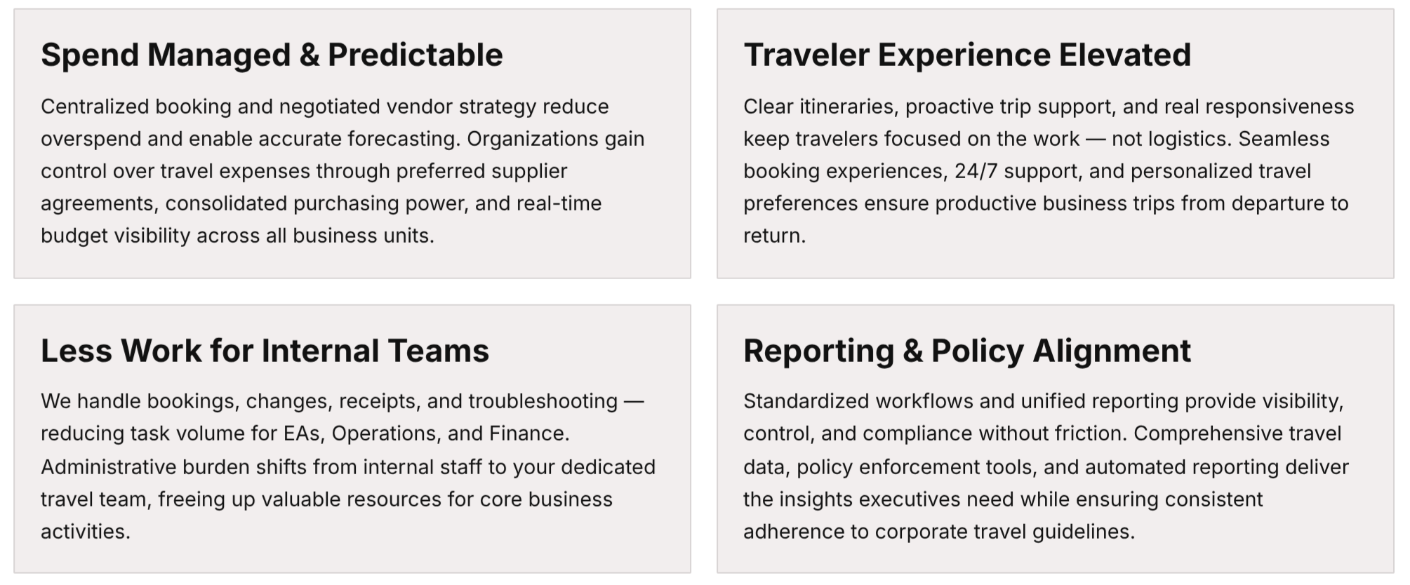 Four sections of business text with titles in bold. Top left section titled "Spend Managed & Predictable" discusses centralized booking and vendor strategy. Top right section titled "Traveler Experience Elevated" emphasizes clear itineraries and proactive support. Bottom left section titled "Less Work for Internal Teams" covers handling bookings and reducing administrative burden. Bottom right section titled "Reporting & Policy Alignment" talks about workflows, reporting, and policy compliance.
