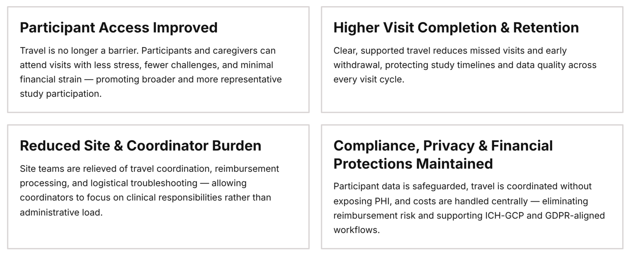 Four sections of healthcare or research-related informational text with bold headings: 'Participant Access Improved', 'Higher Visit Completion & Retention', 'Reduced Site & Coordinator Burden', and 'Compliance, Privacy & Financial Protections Maintained'. Each section contains explanatory paragraphs.