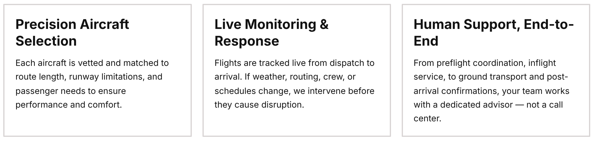 A graphic displaying three sections with black bold titles and descriptive text underneath. The sections are titled 'Precision Aircraft Selection,' 'Live Monitoring & Response,' and 'Human Support, End-to-End,' explaining the processes involved in aircraft vetting, flight tracking, and support services.