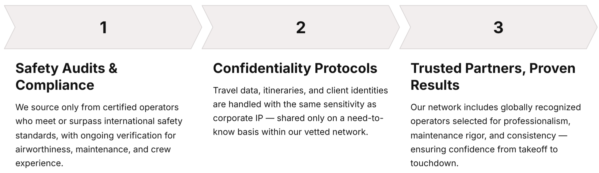 A three-step infographic with numbered sections. Step 1: Safety Audits & Compliance; Step 2: Confidentiality Protocols; Step 3: Trusted Partners, Proven Results.