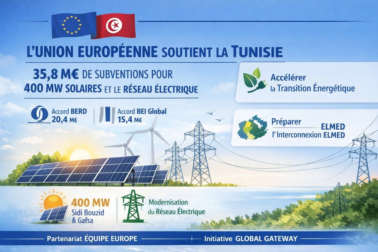 Tunisie : la BERD accorde 190 millions d’euros à Tunisie Telecom pour moderniser les réseaux