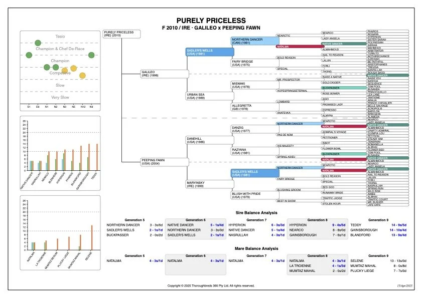  P360 Profile 