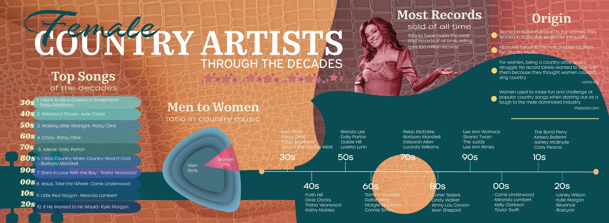 Infographic I designed 