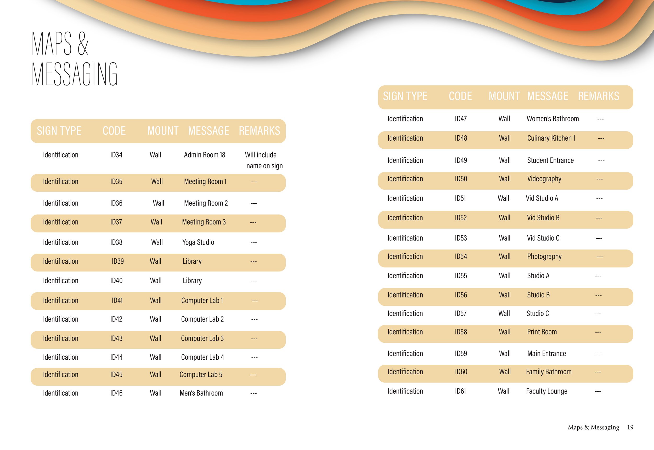 The map codes for the maps and messaging part of the Environmental brand guide I designed for Nossi College of Art & Design